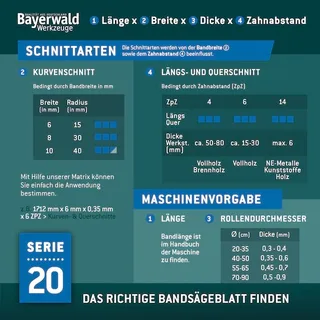 Holz Bandsägeblatt 1400 x 6 x 0.65 x 14 ZpZ fra Bayerwald – produktbillede 4 af 4