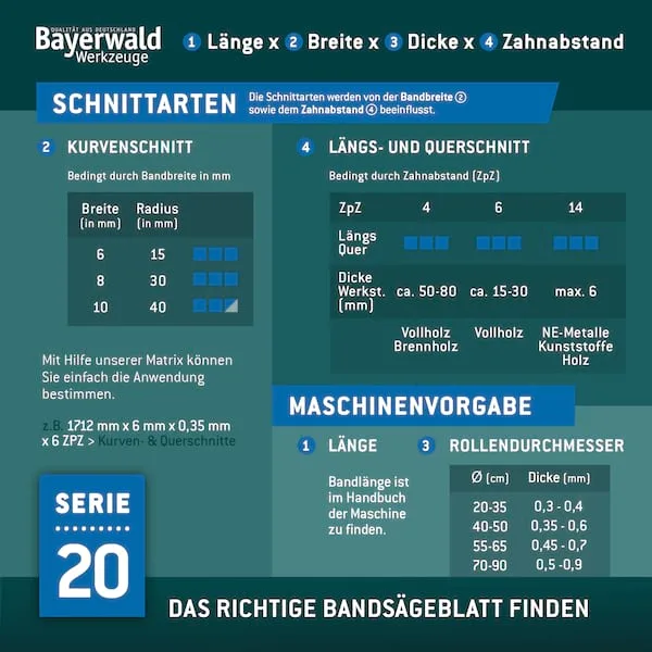 Holz Bandsägeblatt 1400 x 6 x 0.65 x 14 ZpZ fra Bayerwald – produktbillede 4 af 4