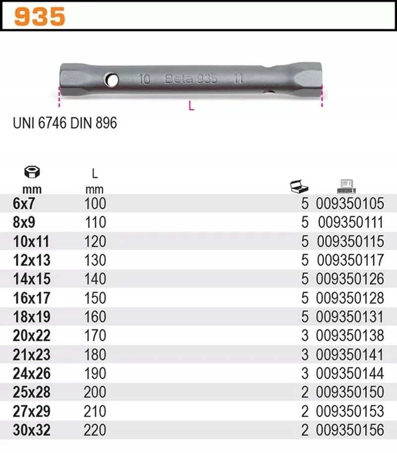 Dubbelzijdige Pijpsleutel 10x11mm von Beta – Produktbild