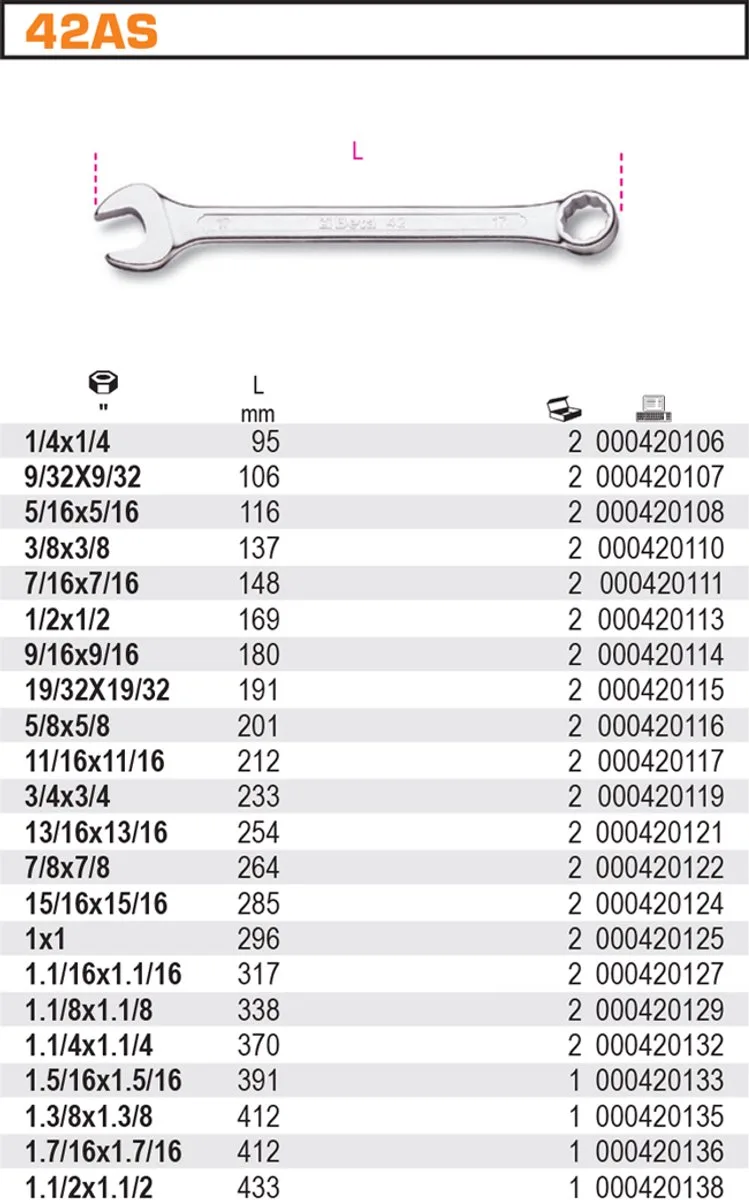 Ring- en steeksleutel 1,1/2 inch - Professioneel gereedschap von Beta – Produktbild