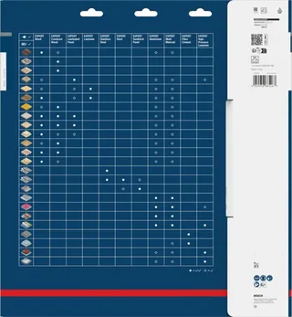 Bosch Accessories 2608902198 2608902198 Kreissägeblatt 350 x 30.0 x 2.5 mm Zähneanzahl: 108 1 St. von Bosch Professional – Produktbild 1 von 2