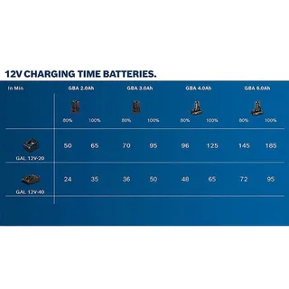 Gba 12v 30ah Batterij by Bosch Professional – product image 2 of 2