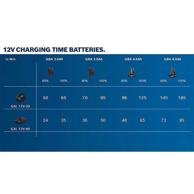Gba 12v 30ah Batterij by Bosch Professional – product image 2 of 2