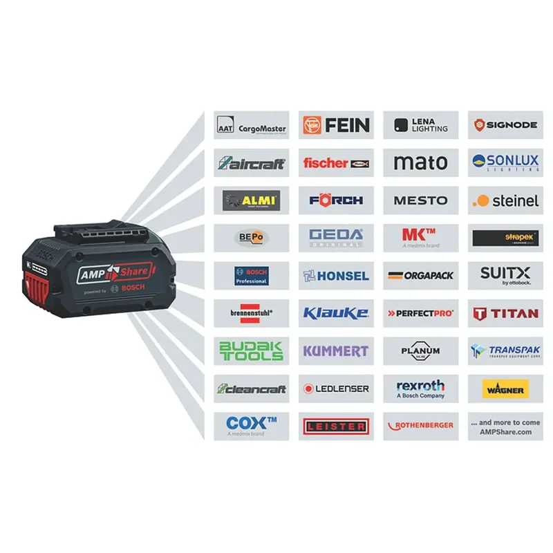 GWX 18V-11 S Accu haakse slijper 125mm X-Lock 18V Basic Body in L-Boxx - 06019N4200 de Bosch Professional – image du produit 4 sur 6