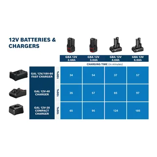 Starter 18v:1xexba18v-55+gal 12v/18v-80 Batterij En Oplader van Bosch – productafbeelding 6 van 6