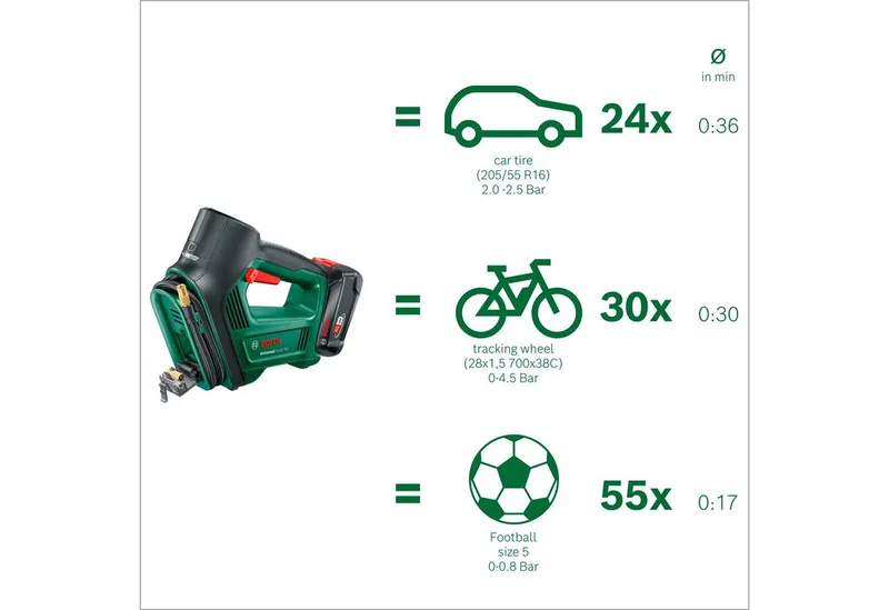 UniversalPump 18V Compressor - Zonder 18 V accu en lader van Bosch, Donkergroen – productafbeelding 5 van 5