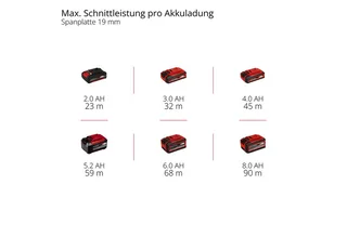 Accu Cirkelzaag TE-CS 18/165-2 Li Solo - Power X-Change - 18 V/Li-ion - 4.200 t/min - Ø165x20 mm/24 T - Max. Zaagdiepte: 90°/45°: 57/39 mm - Excl. accu en lader fra Einhell – produktbillede 5 af 5
