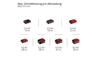 Professional TP-CO 18/76-C Li BL - Solo Sladdlös kapmaskin Skärdjup (max.): 16 mm von Einhell – Produktbild 3 von 5
