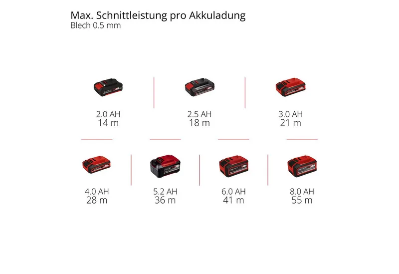Professional TP-CO 18/76-C Li BL - Solo Sladdlös kapmaskin Skärdjup (max.): 16 mm von Einhell – Produktbild 3 von 5