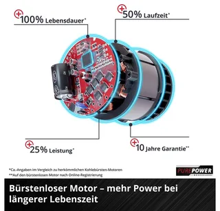 Accu Excentrische Schuurmachine TP-RS 18/32 Li BL Solo - Power X-Change - 18 V/Li-ion - Schuuroppervlak: Ø 125 mm - Incl. 3 x schuurpapier - Excl. Accu en lader by Einhell – product image 3 of 5