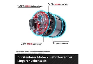 Accu Heggenschaar GP-CH 18/61 Li BL Solo - Power X-Change - 18 V/Li-ion - Koolborstelloze motor - Snoeilengte: 61 cm - Tandafstand: 26 mm - Draaibare handgreep - Excl. accu en lader fra Einhell – produktbillede 5 af 5