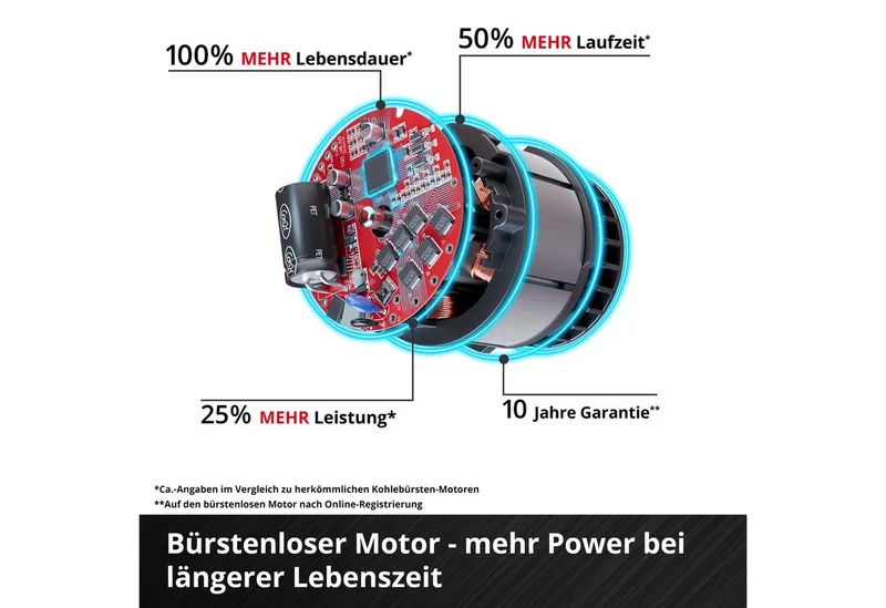 Accu Heggenschaar GP-CH 18/61 Li BL Solo - Power X-Change - 18 V/Li-ion - Koolborstelloze motor - Snoeilengte: 61 cm - Tandafstand: 26 mm - Draaibare handgreep - Excl. accu en lader fra Einhell – produktbillede 5 af 5