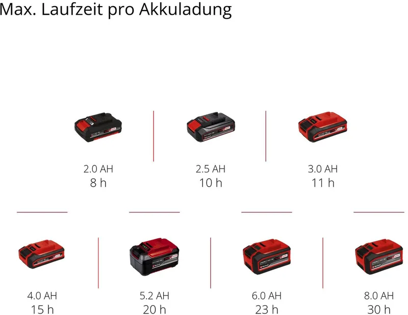 Accu Lamp TC-CL 18/350 Li Solo - Power X-Change - 18 V/Li-ion - 350 lm - 7000 K - 1 LED - Excl. accu en lader von Einhell, Rot – Produktbild 3 von 5