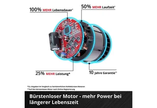Professional 3408360 GP-LS 18/35 Li BL-Solo Grensax Sidoskär von Einhell – Produktbild 5 von 5