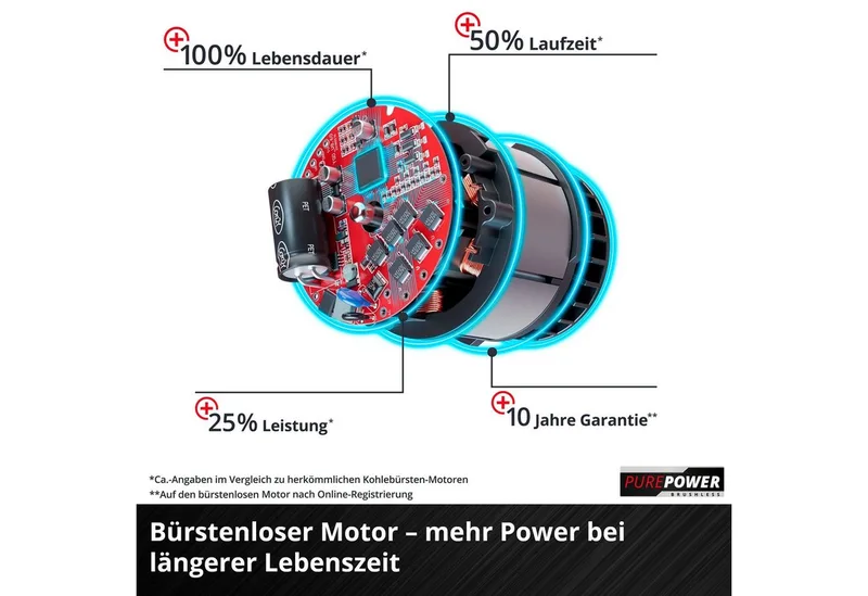 Accu Tuin-Multitool GE-LM 36/4in1 Li BL Solo - Power X-Change - 36 V/Li-Ion - Koolborstelloze motor - 4-functies: Kettingzaag/Heggenschaar/Trimmer met Mes en Trimmer met Draad - Excl. accu en lader by Einhell – product image 5 of 5