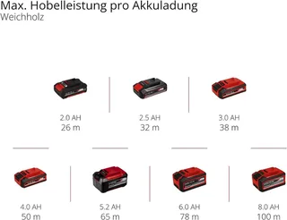 Akku-Elektrohobel Professional 18V Akku-Handhobel TP-PL 18/3 Li BL - Solo von Einhell – Produktbild 5 von 5