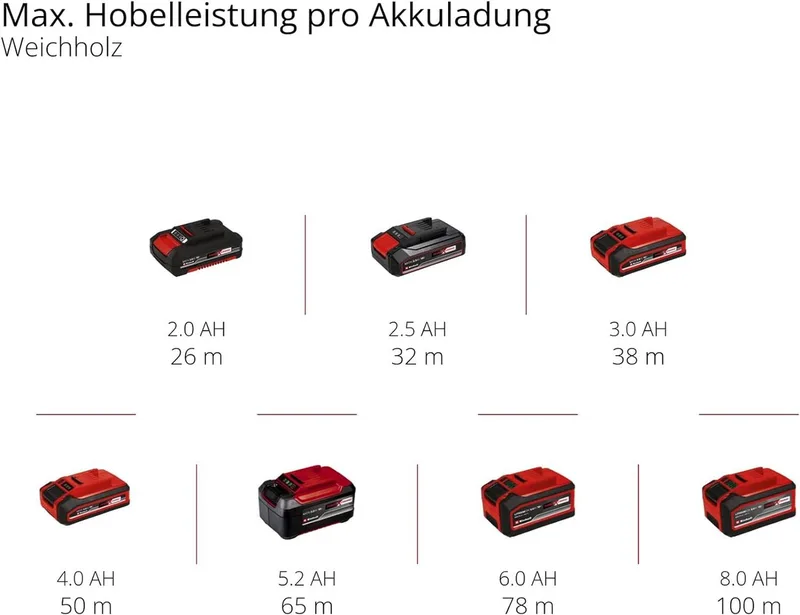 Akku-Elektrohobel Professional 18V Akku-Handhobel TP-PL 18/3 Li BL - Solo von Einhell – Produktbild 5 von 5
