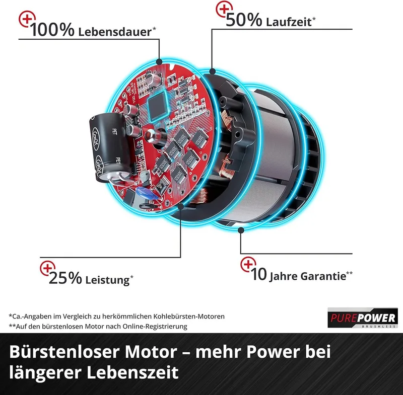Akku-Heckenschere Akku-Heckenschere GP-CH 18/61 Li BL- ABS mie Akku 4 Ah + Pflegespray by Einhell – product image 5 of 5