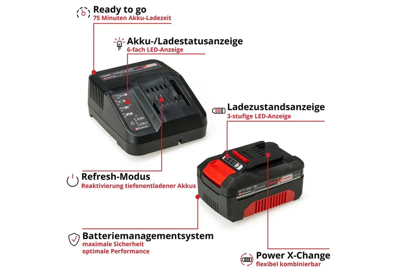 Akku-Laubbläser PROFESSIONAL GP-LB 36/270 Li E (2x4,0 Ah), mit Blasaufsatz, 2x Akku 18V 4,0Ah und 2x Ladegerät PXC Starter Kit C1 von Einhell, Rot, Schwarz – Produktbild 4 von 5
