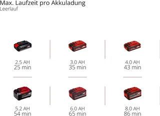 Akku-Poliermaschine Akku-Polier- / Schleifmaschine CE-CP 18/180 Li 18V Drehzahlregulierung de Einhell – image du produit 5 sur 5