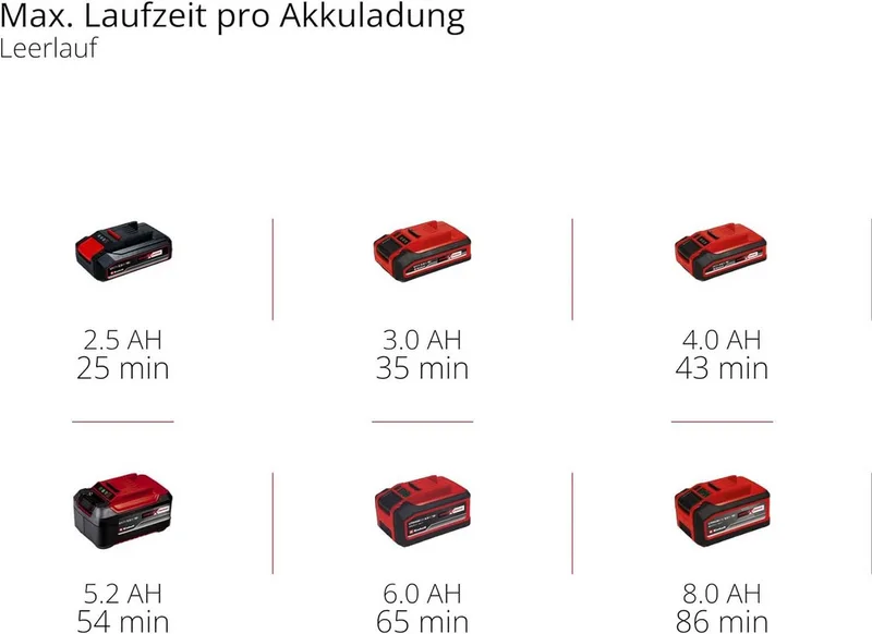 Akku-Poliermaschine Akku-Polier- / Schleifmaschine CE-CP 18/180 Li 18V Drehzahlregulierung de Einhell – image du produit 5 sur 5