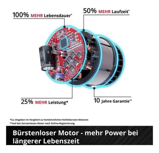 Akku-Schrauber TP-CD 18/80 Li-i Set Akku-Schlagbohrschrauber 4 Ah Li-Ion inkl. Akku, inkl. Akku, inkl. Ladegerät, inkl. Koffer de Einhell – image du produit 4 sur 5