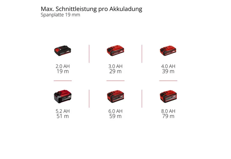 Akku-Tauchsäge TP-PS 18/165 Li BL - Solo, ohne Akku und Ladegerät von Einhell, Grau, Rot, Schwarz – Produktbild 2 von 3