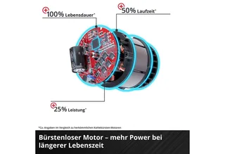 Akku-Vertikutierer / Lüfter Power X-Change GE-SC 36/35 Li - Solo, 35 cm Arbeitsbreite, ohne Akku und Ladegerät by Einhell – product image 4 of 5