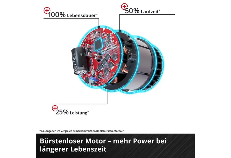 Akku-Vertikutierer / Lüfter Power X-Change GE-SC 36/35 Li - Solo, 35 cm Arbeitsbreite, ohne Akku und Ladegerät by Einhell – product image 4 of 5