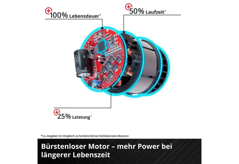 Akku-Winkelschleifer AXXIO 18/125, max. 8500 U/min, Power X-Change, 125 mm, ohne Akku & Ladegerät von Einhell, Rot, Schwarz – Produktbild 5 von 5