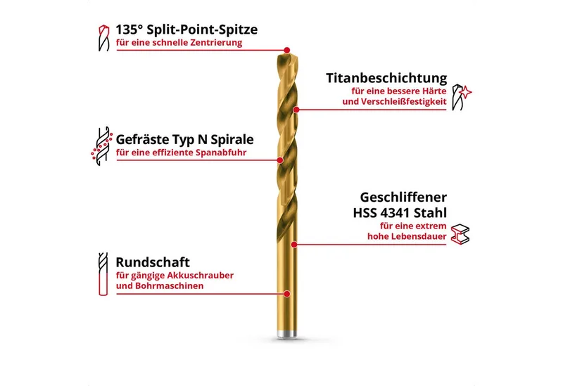 Bohrer- und Bit-Set Original Einhell 19-tlg. HSS-G Titan Metallbohrer-Set (im Ganzen gesch, (19x HSS-G Titan Metallbohrer (1 / 1,5 / 2 / 2,5 / 3 / 3,5 / 4 / 4,5 / 5 / 5,5 / 6 / 6,5 / 7 / 7,5 / 8 / 8,5 / 9 / 9,5 / 10 mm), 1x Aufbewahrungskassette (15,0 x 8,7 x 3,5 cm), 19-tlg), Original Einhe von Einhell – Produktbild 2 von 5