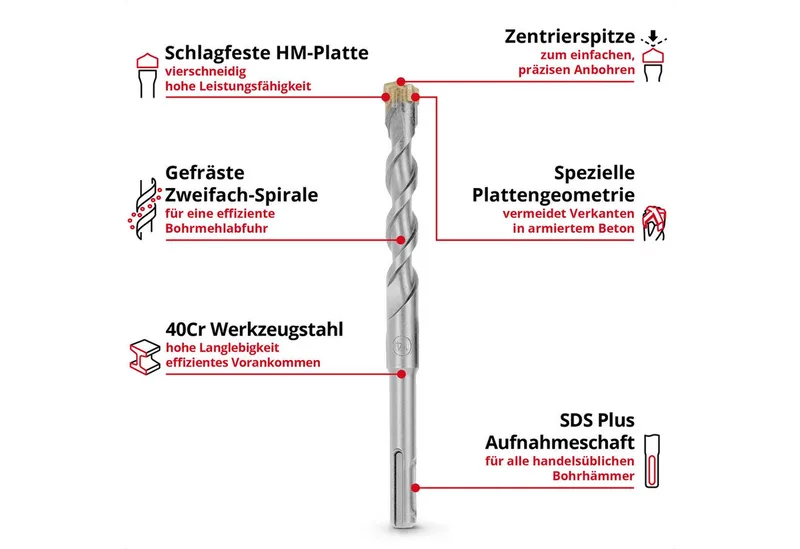 Bohrer- und Bit-Set Original Einhell 7-tlg. SDS Plus Hammerbohrer-Set, 160 mm (aus 40Cr We, (7x SDS Plus Hammerbohrer (2x 6 / 2x 8 / 10 / 12 / 14 mm), 1x Kunststoffröhre (16 x Ø 4,6 cm), 7-tlg), Original Einhell 7-tlg. SDS Plus Hammerbohrer-Set, 160 mm (aus 40Cr We de Einhell, Gris – image du produit 2 sur 5