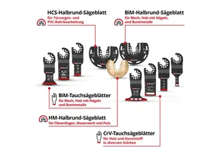 Bohrer- und Bit-Set Original Einhell XXL-CASE 70-tlg. Multitool-Set (BiM/CrV-Tauchsägeblät, (3x BIM-Tauchsägeblätter (44 / 32 / 20 mm), 12x CrV-Tauchsägeblätter (1x 65 / 5x 32 / 3x 20 / 3x 10 mm), 1x HM-Halbrund-Sägeblatt (87 mm), 1x BIM-Halbrund-Sägeblatt (87 mm), 1x HCS-Halbrund-Sägeblatt de Einhell, Rouge, Noir – image du produit 3 sur 5