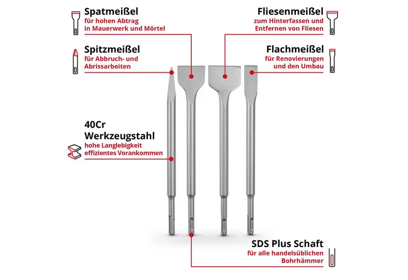 Einhell 4-delige SDS Plus beitelset, 250 mm (met puntbeitel, 20 mm platte beitel, 40 mm spadebeitel, 50 mm tegelbeitel, gemaakt van duurzaam 40Cr-staal voor sloop- en renovatiewerkzaamheden) de Einhell – image du produit 2 sur 5