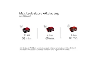 Messerhäcksler REDAXXO 36/25, 2,5 cm max. Astdurchmesser, ohne Akku und Ladegerät de Einhell – image du produit 5 sur 5