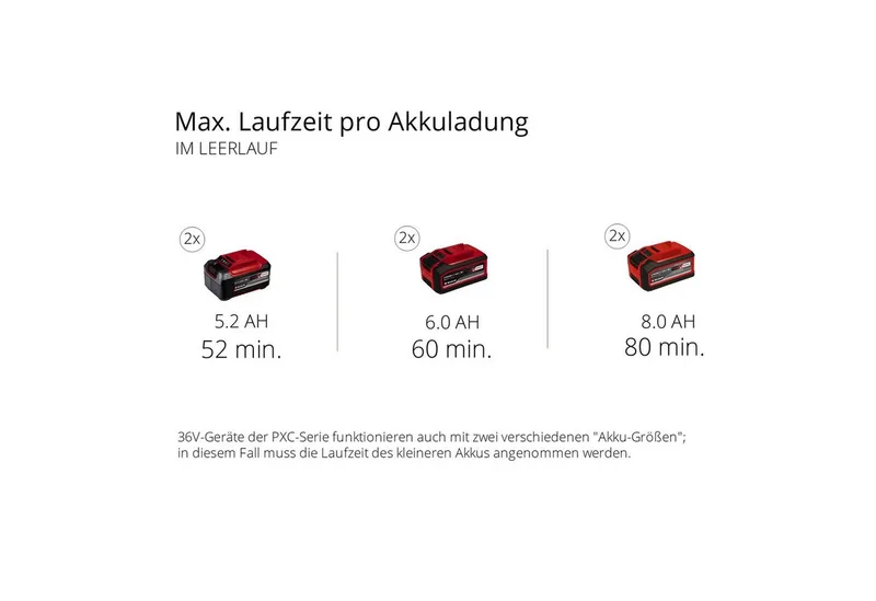 Messerhäcksler REDAXXO 36/25, 2,5 cm max. Astdurchmesser, ohne Akku und Ladegerät de Einhell – image du produit 5 sur 5