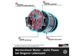 Professional Accu Boorhamer HEROCCO 18/20 Li Solo - Power X-Change - 18 V/Li-ion - 2,2 J - Koolborstelloze motor - Pneumatisch slagwerk - SDS plus - Incl. E-box - Excl. accu en lader fra Einhell – produktbillede 5 af 5