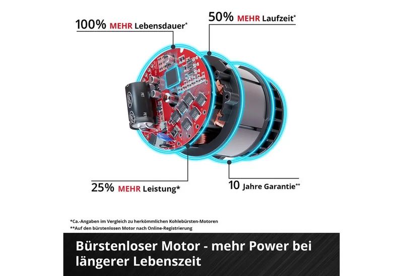 Perceuse à Percussion Tp-cd 18/70 Li-i Bl Solo (4514315) 18v de Einhell – image du produit 2 sur 2