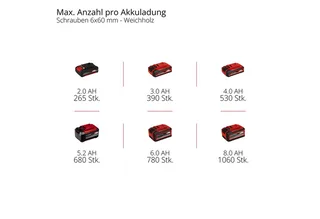 Professional Accu Slagschroefmachine TP-CI 18/250-C Li BL Solo - Power X-Change - 18 V/Li-ion - 0-2800 t/min - Max. koppel 250 Nm - Excl. accu en lader van Einhell – productafbeelding 4 van 5