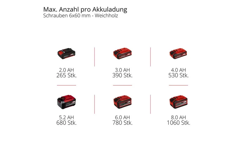 Professional Accu Slagschroefmachine TP-CI 18/250-C Li BL Solo - Power X-Change - 18 V/Li-ion - 0-2800 t/min - Max. koppel 250 Nm - Excl. accu en lader van Einhell – productafbeelding 4 van 5