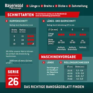 Bandsägeblatt Spezialstahl zahnhart 1790 x 6 x 0.4 x 4mm de Gemax – image du produit 5 sur 5