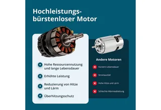 Snoerloze Mini Kettingzaag KS MCS20V-8 CASE PLUS by Könner & Söhnen – product image 5 of 5