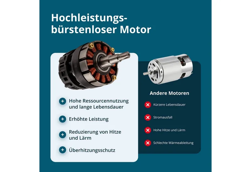 Snoerloze Mini Kettingzaag KS MCS20V-8 CASE PLUS by Könner & Söhnen – product image 5 of 5