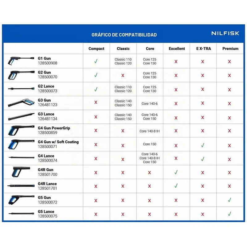 Pressure washer G4 C&C van Nilfisk – productafbeelding