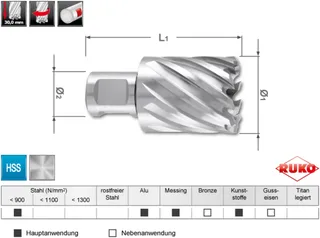 RUKO 108232 Kernboor 32 mm 1 stuk(s) by Ruko – product image 2 of 2