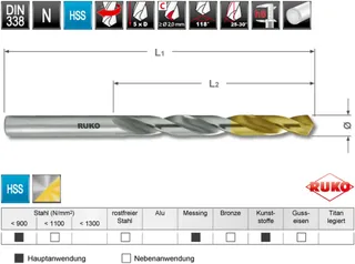 RUKO 2501215TRO N HSS-G Spiralbohrer-Set 25teilig 1 mm, 1.5 mm, 2 mm, 2.5 mm, 3 mm, 3.5 mm, 4 mm, 4.5 mm, 5 mm, 5.5 mm, 6 mm, 6.5 mm, 7 mm, 7.5 mm, 8 mm, 8.5 von Ruko – Produktbild 2 von 2