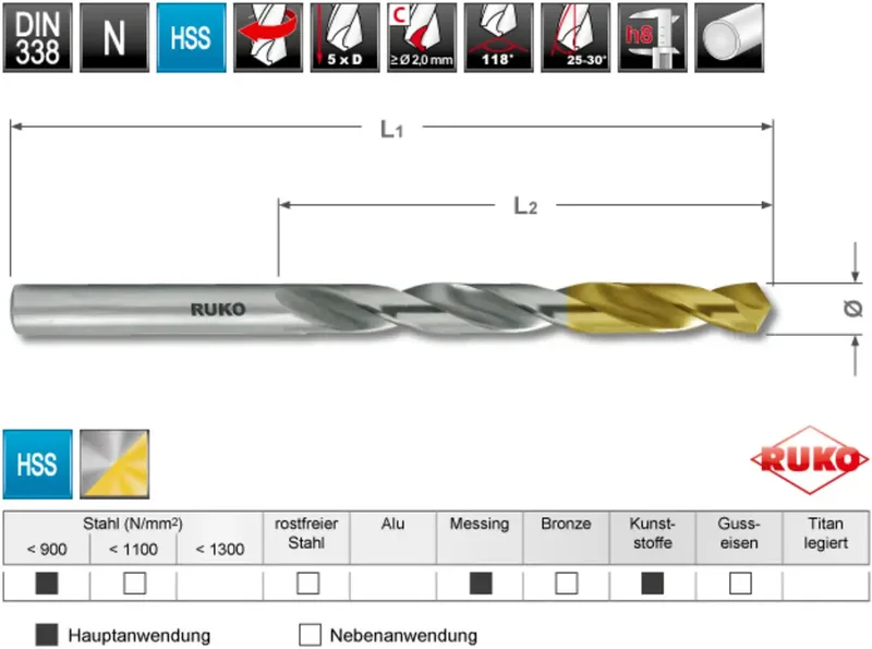 RUKO 2501215TRO N HSS-G Spiralbohrer-Set 25teilig 1 mm, 1.5 mm, 2 mm, 2.5 mm, 3 mm, 3.5 mm, 4 mm, 4.5 mm, 5 mm, 5.5 mm, 6 mm, 6.5 mm, 7 mm, 7.5 mm, 8 mm, 8.5 von Ruko – Produktbild 2 von 2