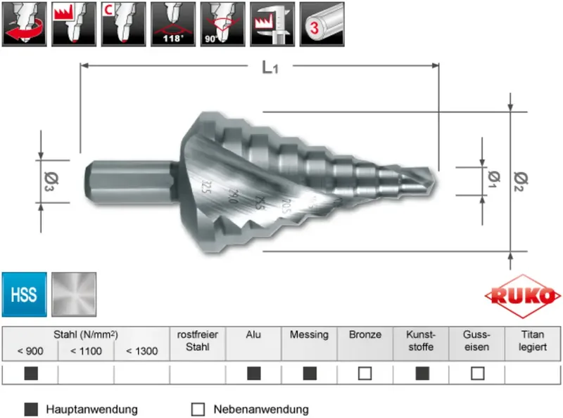 Stufenbohrer Bohrber.6,5-32,5mm HSS Spiralnut RUKO von Ruko – Produktbild 2 von 2