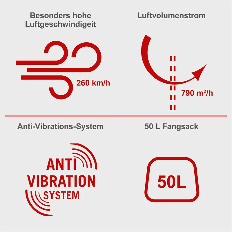3-in-1 Benzine Bladblazer LBH3500P - 25.4cc - 900W - 1,2PK - Bladzuiger, Bladblazer & Versnipperen - Blaassnelheid 260 km/u - 790 m³/u - 50L opvangzak von Scheppach – Produktbild 3 von 5