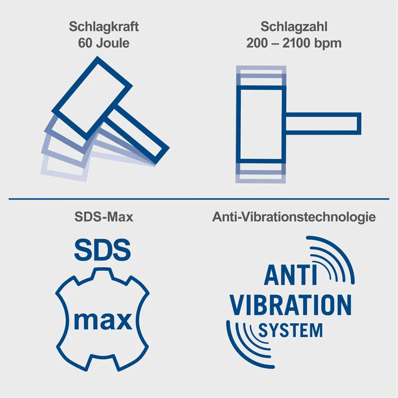 AB2000 Breekhamer 1700W - 60J Slagkracht SDS-Max - Incl. Koffer, Puntbeitel, Platte Beitel fra Scheppach – produktbillede 3 af 5